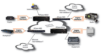 IPGate SAToP architecture diagram