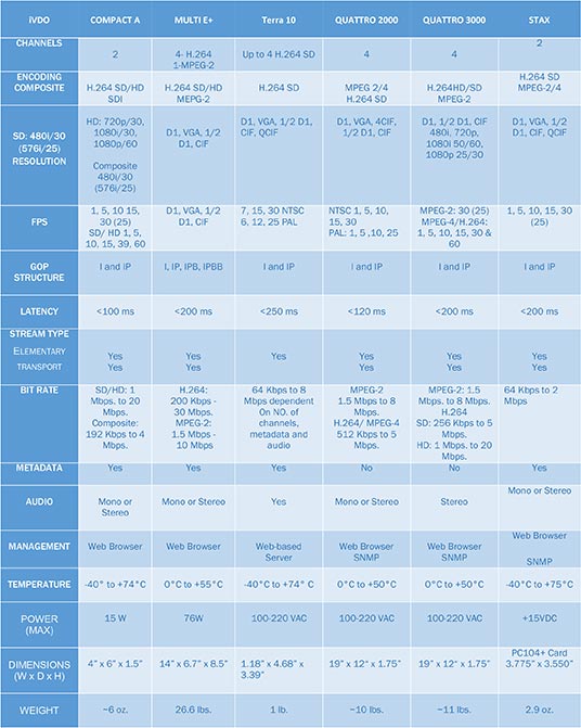 Multi-Channel-Encoders-matrix-th