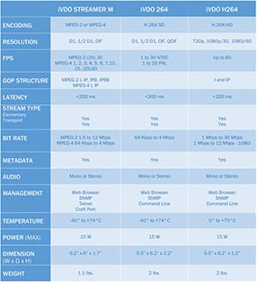 single-channel-video-matrix-05-16-th